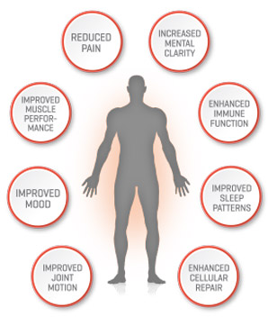 Red Light Therapy - Northvilla Beauty Spa