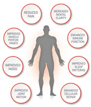 Red Light Therapy - Northvilla Beauty Spa